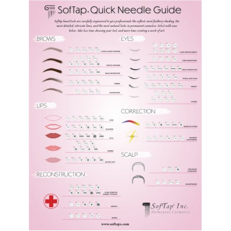 Poster: SofTap Needle Guide - SofTap