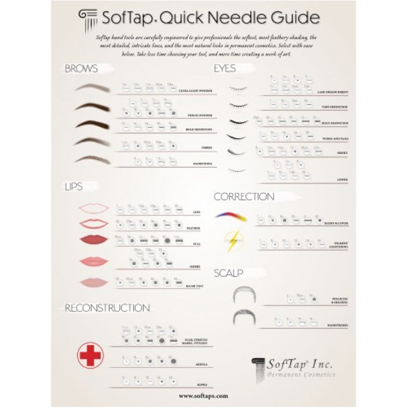 Poster: SofTap Needle Guide
