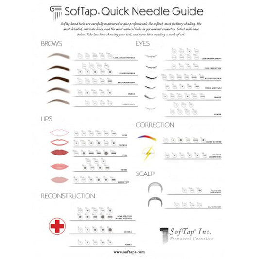 Poster: SofTap Needle Guide - SofTap