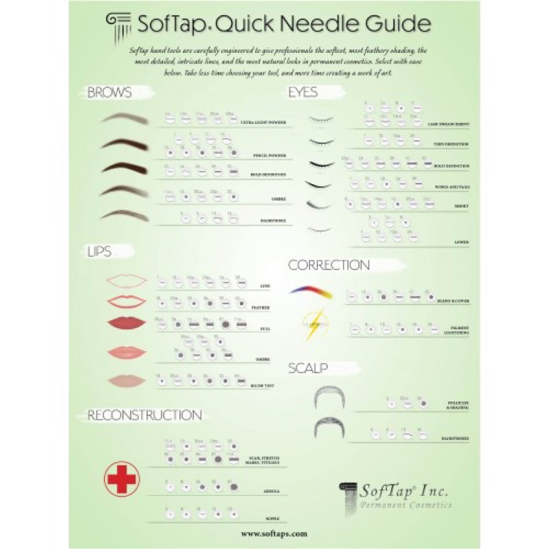 Poster: SofTap Needle Guide - SofTap
