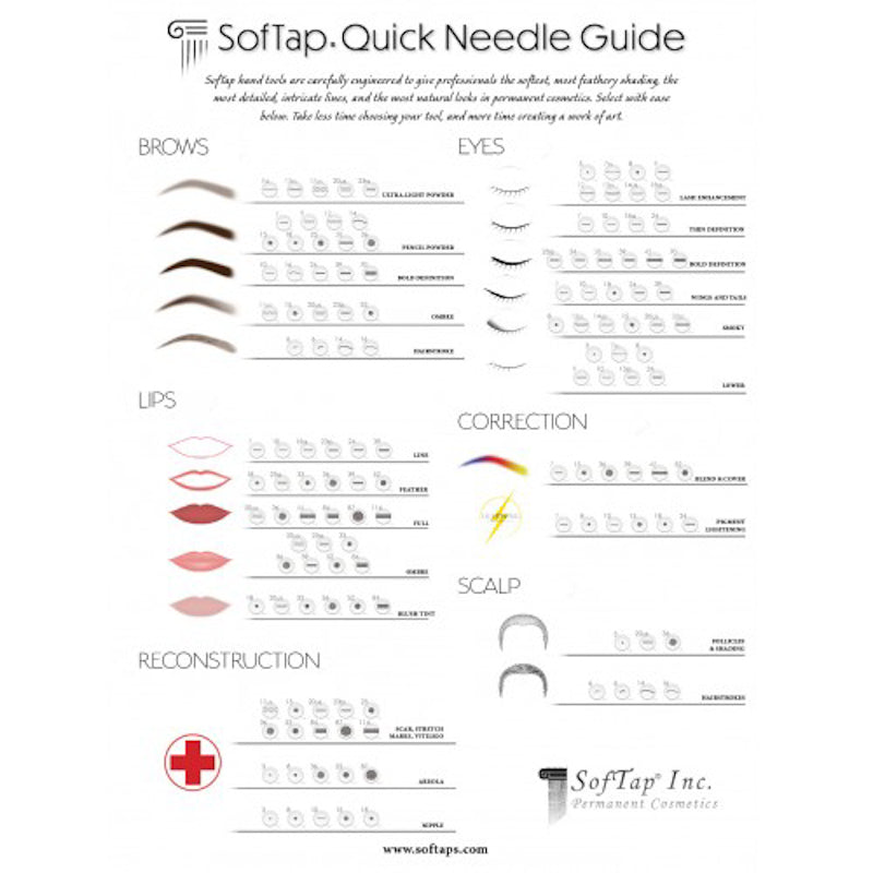 Poster: SofTap Needle Guide - SofTap